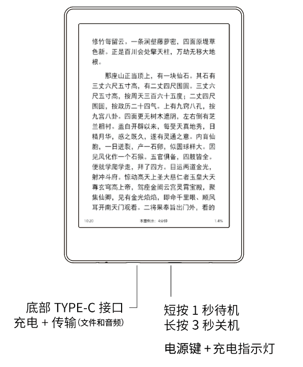 【按键功能说明】