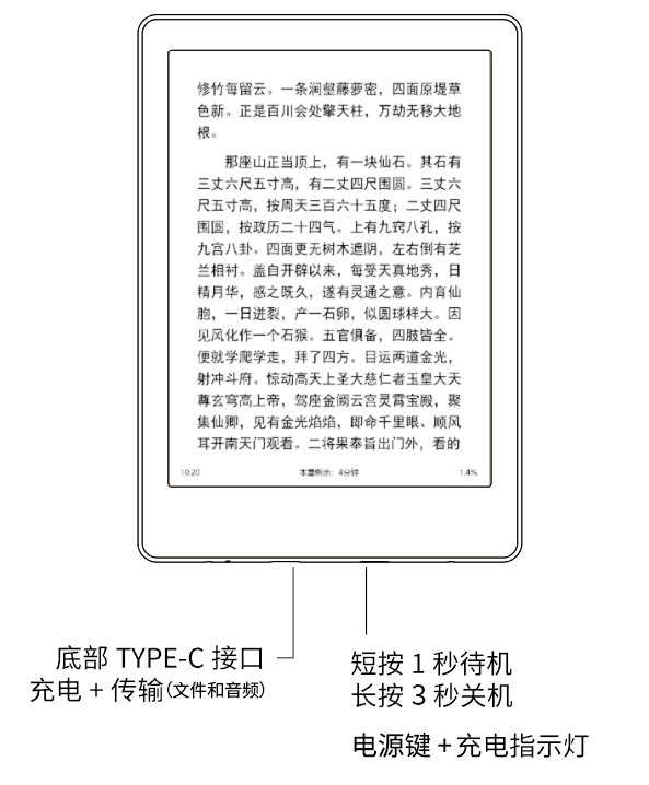 【按键功能说明】